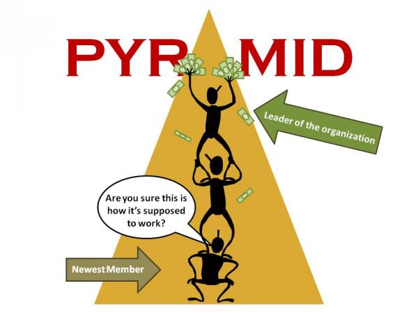 Schema_Piramidale