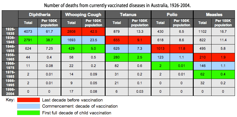 australian-vaccination-stats_1926-2004
