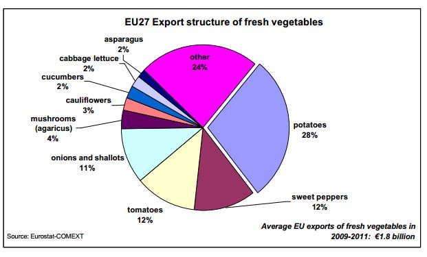 exports-veggies-2