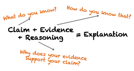 brunsell-claim-evidence-reasoning