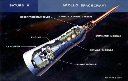 Apollo_Spacecraft_diagram