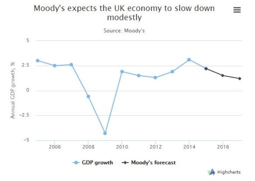 moodys-economy